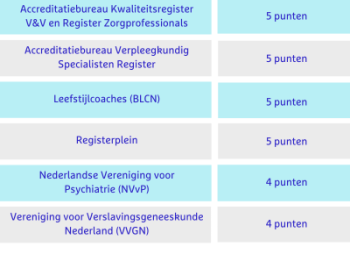 Accreditatiepunten festival van de leefstijl