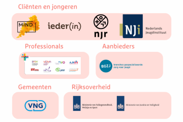 Infographics hervormingsagenda