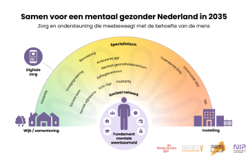 Toekomsperspectief illustratie WTK