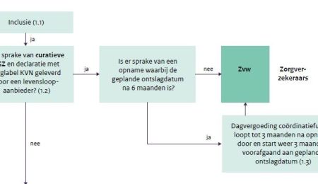 Beslisboom