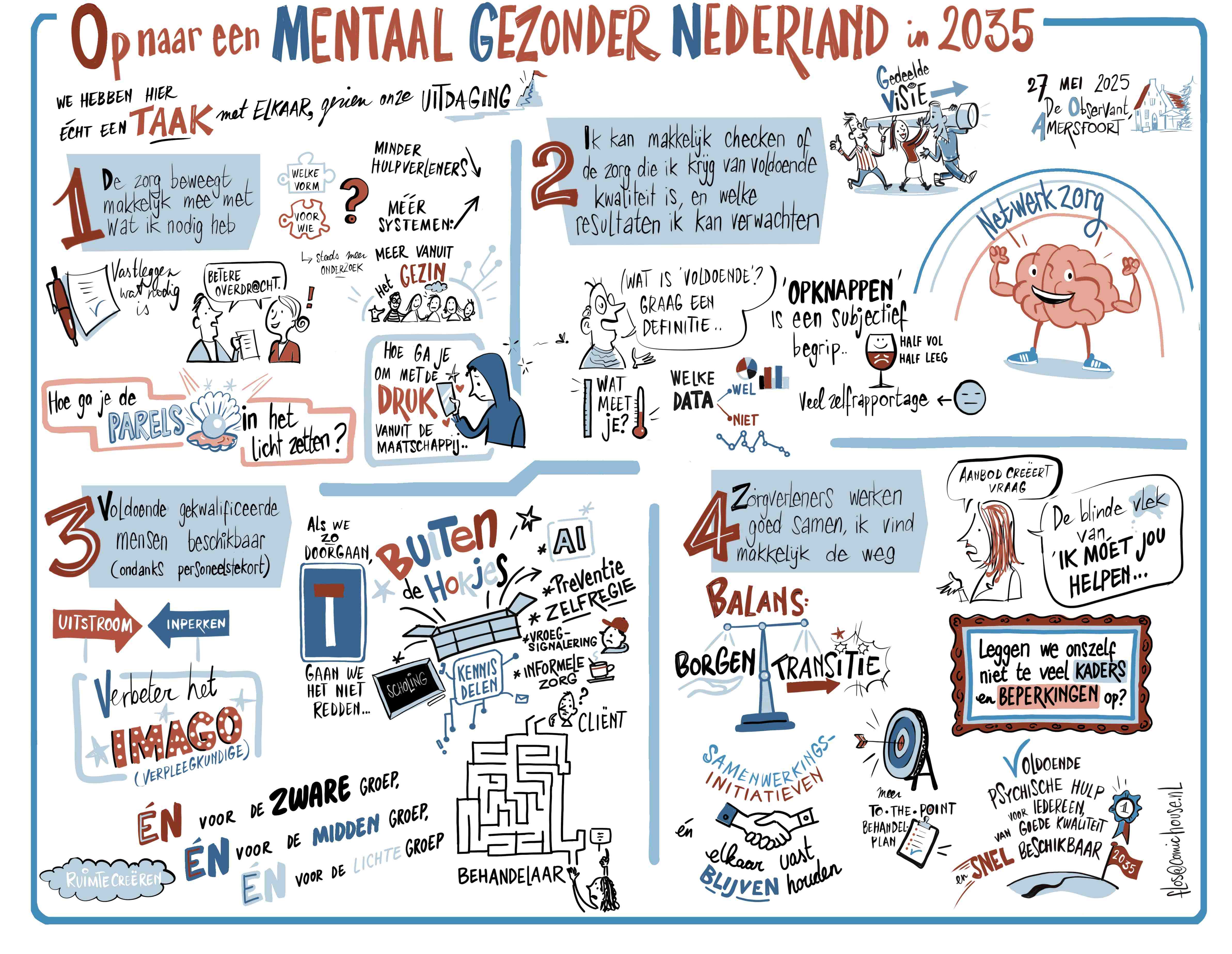 Op naar een mentaal gezonder Nederland in 2035