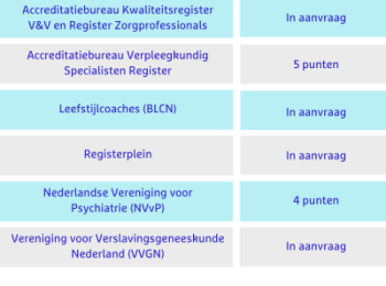 Accreditatiepunten Festival van de Leefstijl