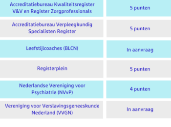 Accreditatiepunten Festival van de Leefstijl